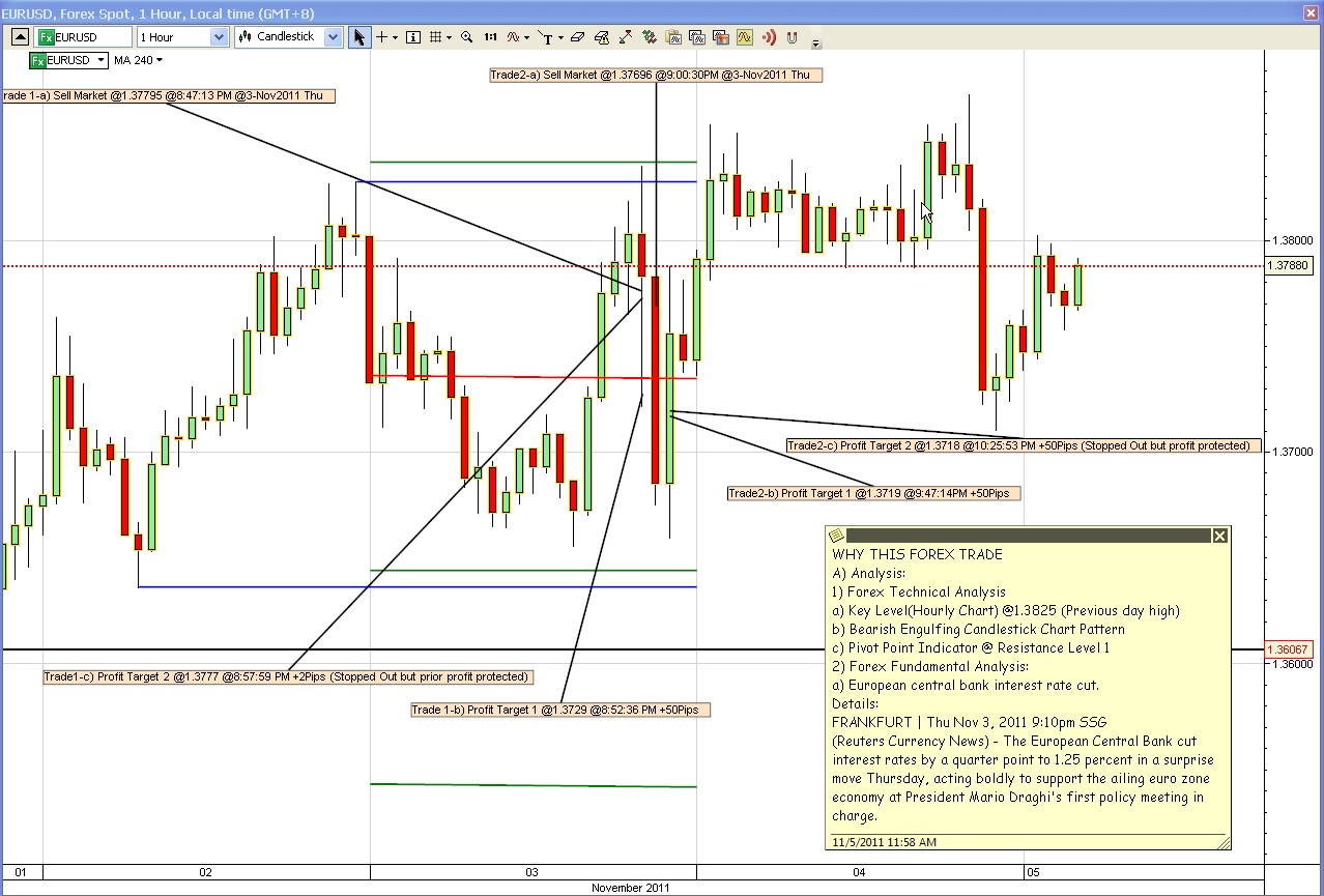 Best Forex Trading Platforms Canada Broker How To Online Trading Trade Stocks Options Futures Forex
