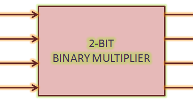 2 bit Binary multiplier