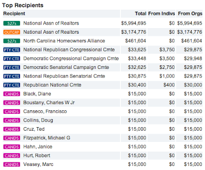 Lobbying Washington's Favorite Pastime