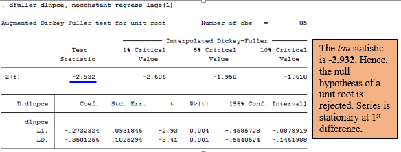 Stata: ADF test, 1st difference, "suppress constant" option from cruncheconometrix.com.ng