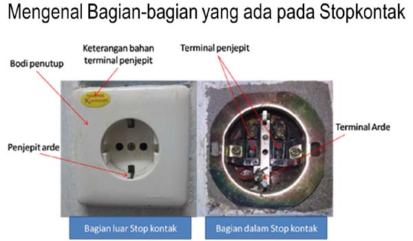 Apa Itu Stop Kontak Dan Bagaimana Cara Memasangnya Tempat Kita Berbagi Ilmu