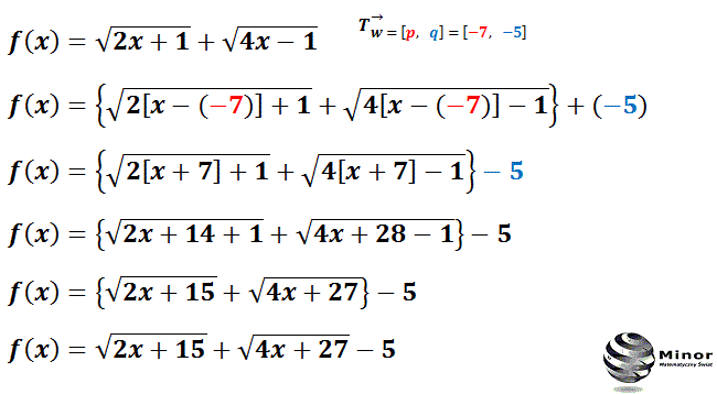   Translacja wykresu funkcji f(x) o wektor [-7, -5], polega na przesunięciu wykresu o 7 jednostek w lewą stronę równolegle do osi odciętych (x) i o 5 jednostek w dół równolegle do osi rzędnych (y). Do wzoru funkcji f(x) w miejsce x podstawiamy [x+7] i odejmujemy 5.