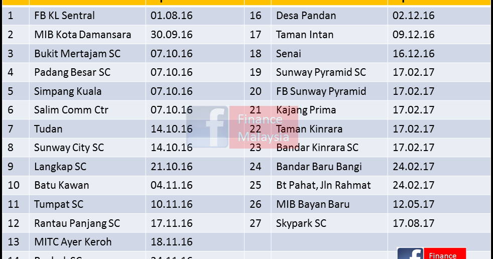 Maybank branch appointment