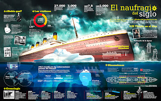 El naufragio del siglo. Titanic