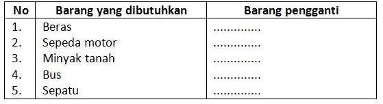 50 Soal Jawaban Bab Kelangkaan Dan Kebutuhan Manusia Pilgan Essay Muttaqin Id