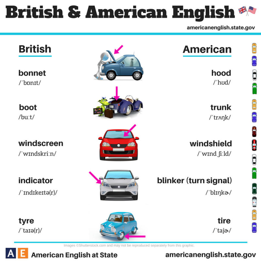 English Is FUNtastic British Vs American English Infographic Cars english-is-funtastic-british-vs-american-english-infographic-cars