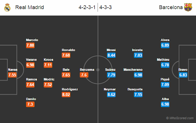 Possible Lineups, Team News, Stats – Real Madrid vs Barcelona