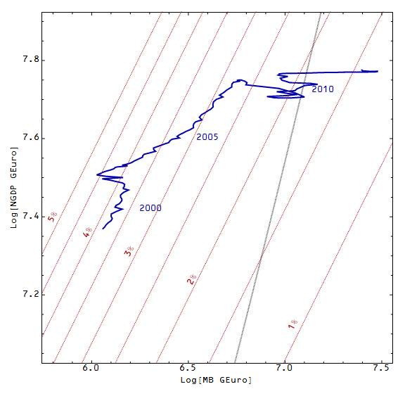 Information Transfer Economics Top ten successes of the information