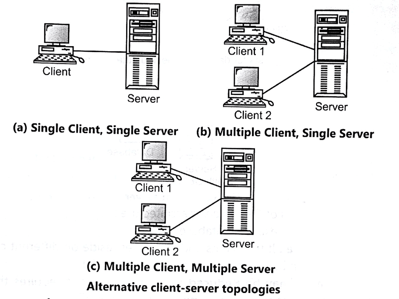 Multi-User DBMS Architecture. | I'M FROSTY