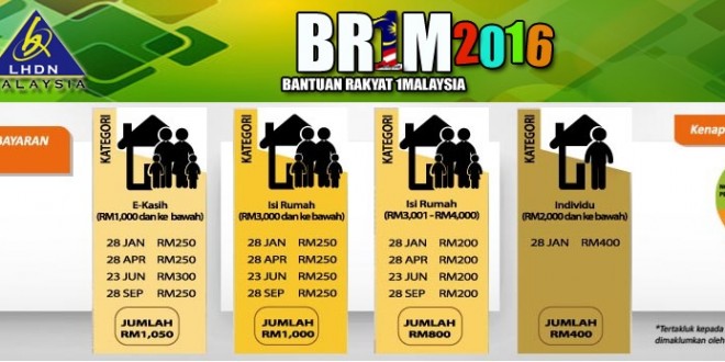 Semakan BR1M 2016 Keputusan Permohonan Dan Rayuan  Ola Bola