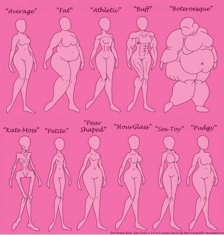 trendsetter 2012: Female Body Types