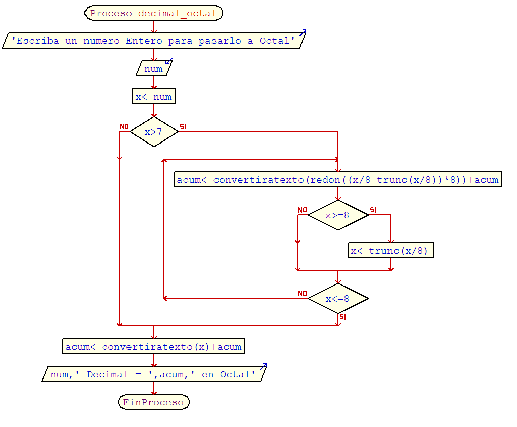Decimal A Octal En Pseint