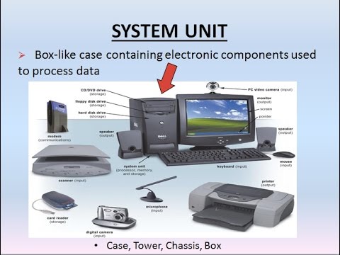Система юнитов. System Unit. Комплектующие компьютера на английском. Inside a Computer System. Computer Unit.