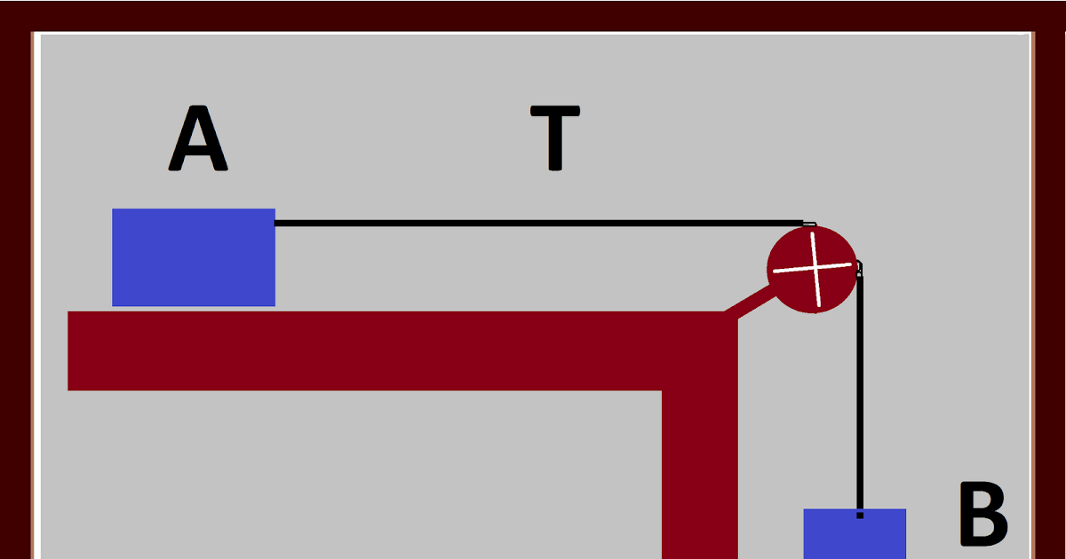 fisika arbai: Latihan UN SMA/MA “Hukum Newton tentang Gerak”