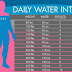How Water Keeps You Alive and Healthy