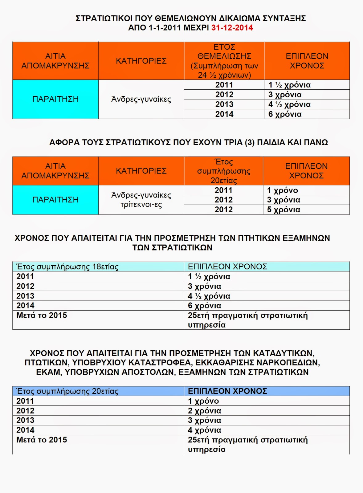 ΚΛΙΚ ΓΙΑ ΜΕΓΕΝΘΥΝΣΗ