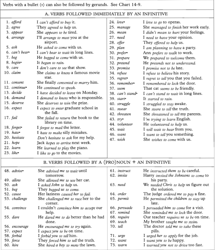Глаголы после которых герундий. Герундий и инфинитив в английском языке таблица глаголов. Глаголы после которых употребляется герундий и инфинитив таблица. Таблица глаголов после которых употребляется герундий. Глаголы с герундием и инфинитивом список.