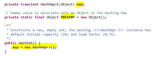 Logical Indian: How HashSet works internally in Java?