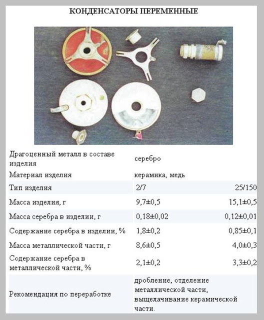 Советские радиодетали содержащие драгметаллы фото