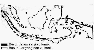 Busur kepulauan di wilayah Indonesia
