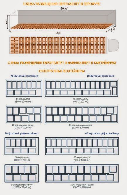 Схема паллет в фуре. Схема погрузки контейнера 20 футов. Схема загрузки контейнера 40 футов. Схема европаллет в контейнере. Схема погрузки 24 паллет в фуру.