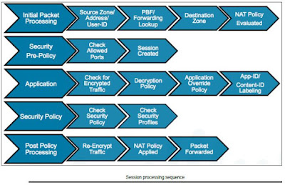 My Palo Alto Networks PCNSE Journal: Welcome to my Palo Alto Networks