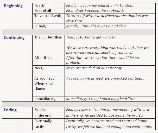 Click on CONNECTORS SEQUENCING