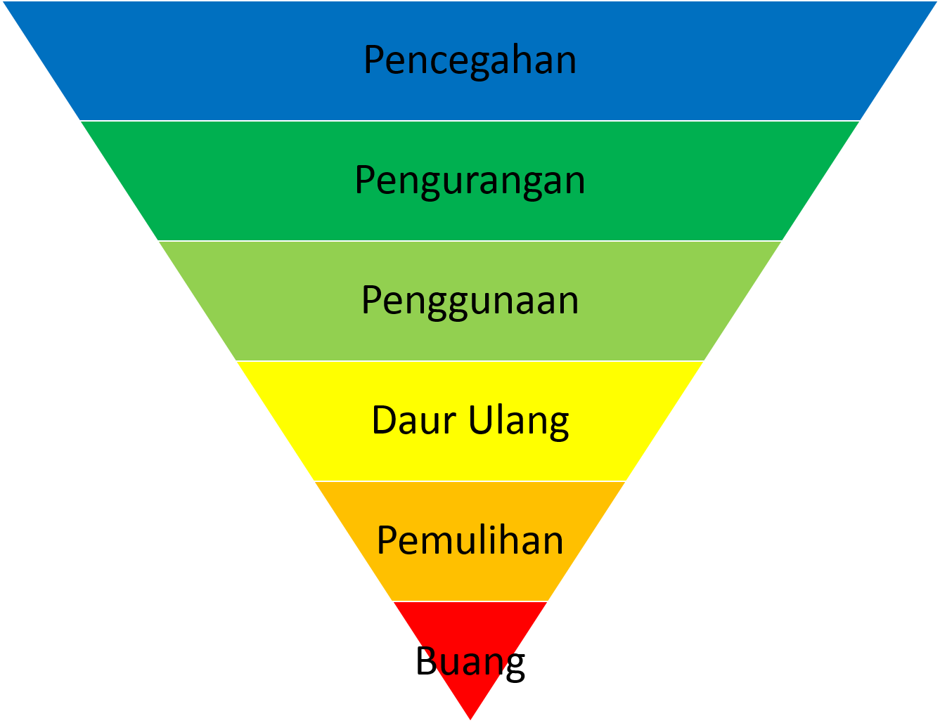 Manajemen Pengelolaan (Pengolahan) Sampah Di Era Modern | Teras Penganggur