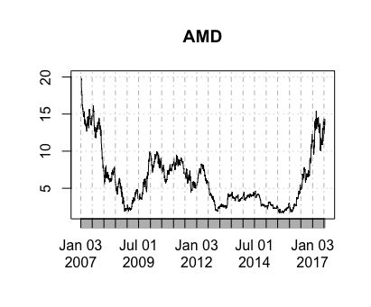 bitcoin price graph since 2009