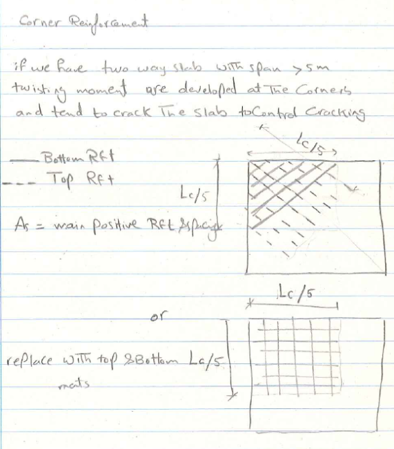 Corner reinforcement in slabs