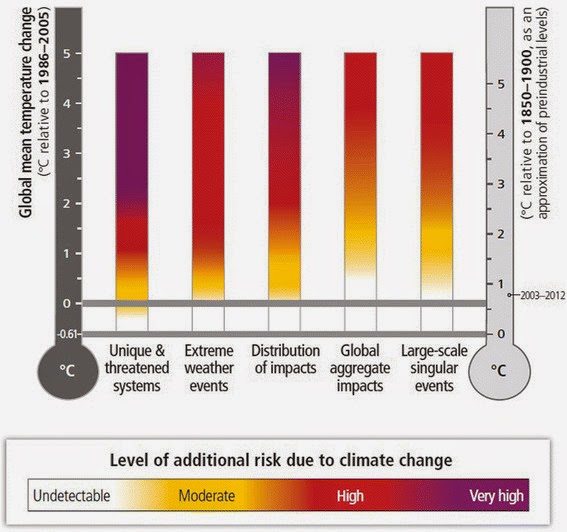 Is a 1.5°C climate change target still achievable? | Climate Citizen