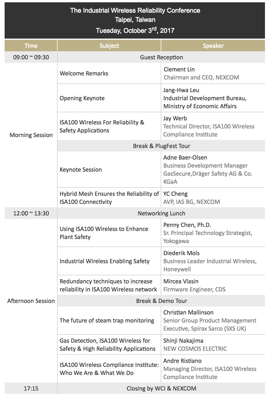 Readout Instrumentation Signpost The Industrial Wireless Reliability
