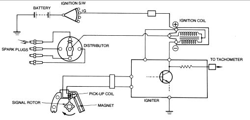 30 Electronic Ignition System Diagram - Wiring Diagram Database