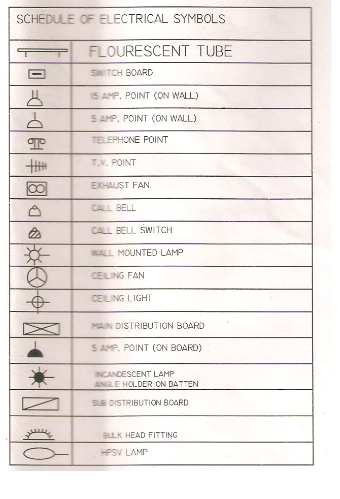 Power Engineering: Electrical symbol used in house wiring electrical plan with load schedule 