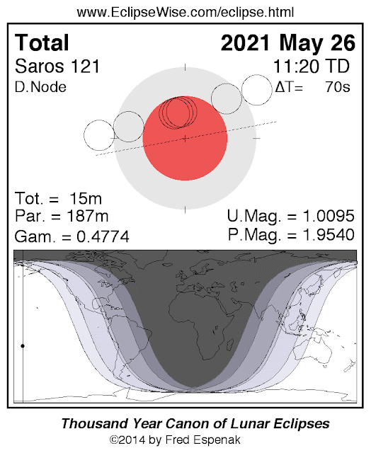 Gerhana Bulan 26 Mei 2021