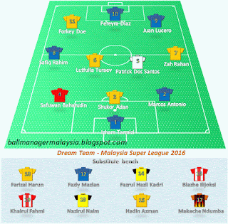 Malaysia Super League Dream Team 2016