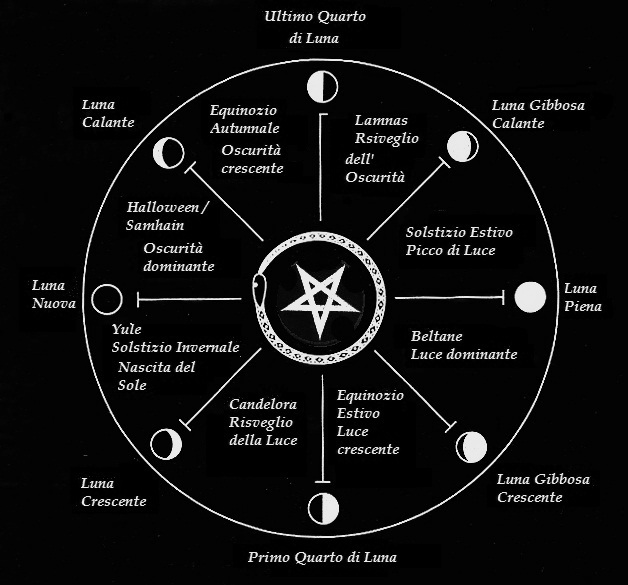 3. FECHAS DEL CALENDARIO SATÁNICO UTILIZADOS EN HALLOWEEN. MALACH´S