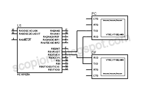 Mikroc uart interrupt example - ninjadaser