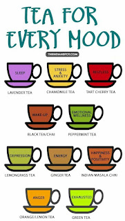 Jenis teh mengikut jenis mood