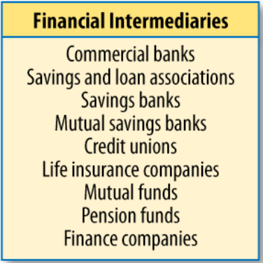 financial intermediaries nonbank institution using