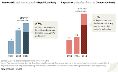 explaining america’s growing vote gap