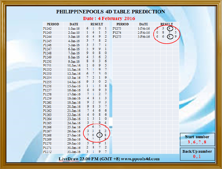 PREDICTION PHILIPPINESPOOLS 4D PREDICTION PH 4D 4