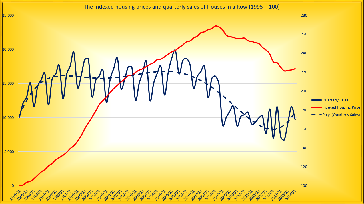 Ernst's Economy for you Dutch statistical bureau CBS shows clear signals of an improving Dutch