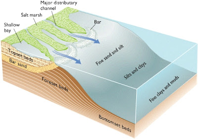 PCSA Geology Updates: Turning Rocks into Sediment