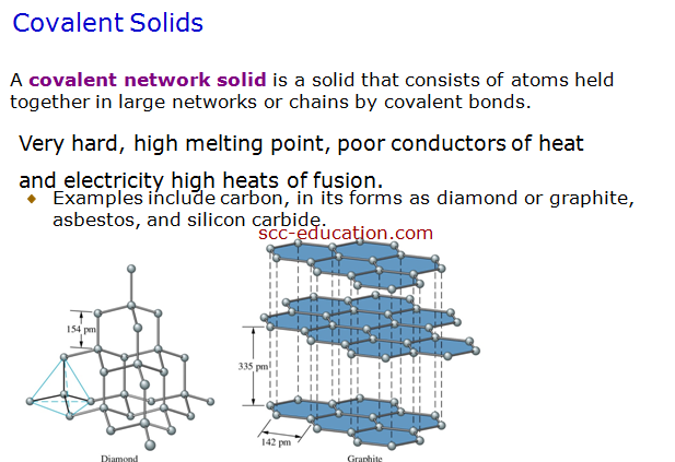 covalent solid,metallic solid,van der wall force,molecular solid,Solid state ,notes,crystalline,amorphous,