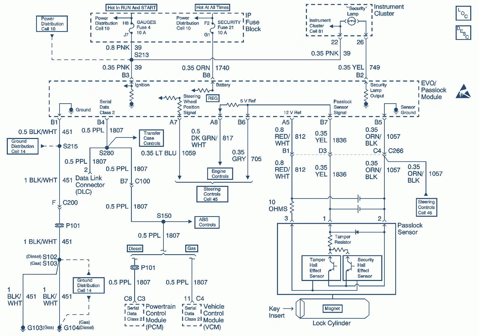 fuse box diagram for 2003 ford f 150 fuse free engine 2015 chevy tahoe police package wiring diagram 2015 chevy tahoe wiring diagram for sparks plugs