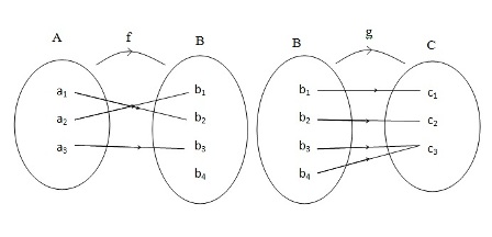 Pengertian Sifat Sifat Dan Contoh Soal Fungsi Komposisi