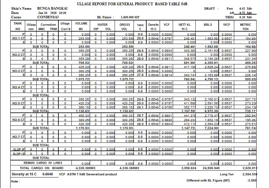 Berbagi walau sebulir padi ASTM Table 54 and 54B Generalized Product