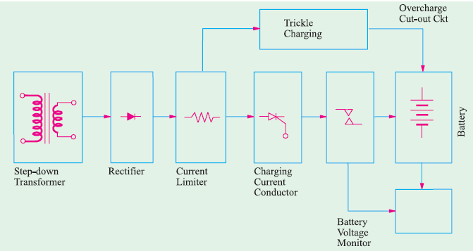 MAIN OPERATED BATTERY CHARGERS - ENGINEERING ARTICLES