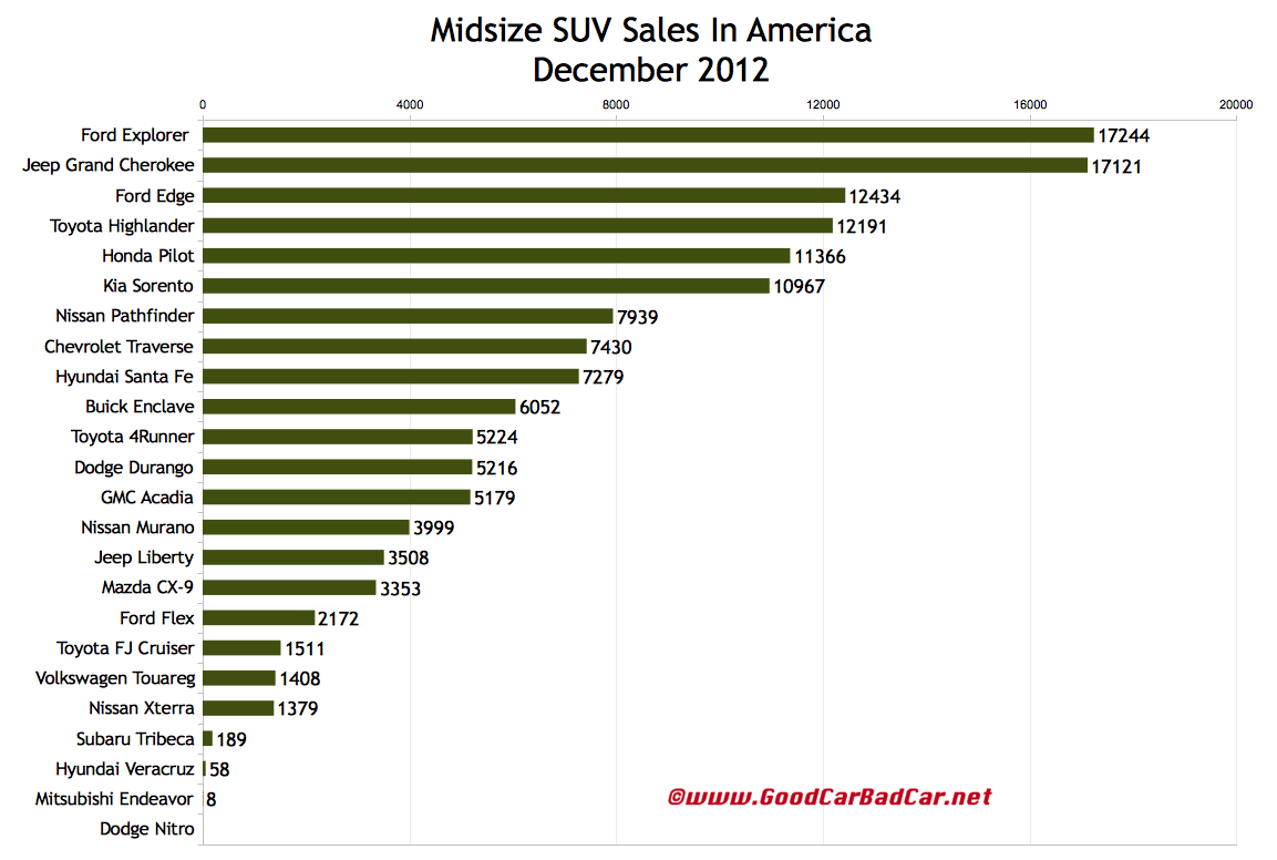 Nissan usa sales june 2012 #7